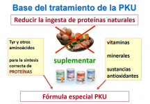 ¿La restricción de proteínas, no causa deficiencias nutricionales?